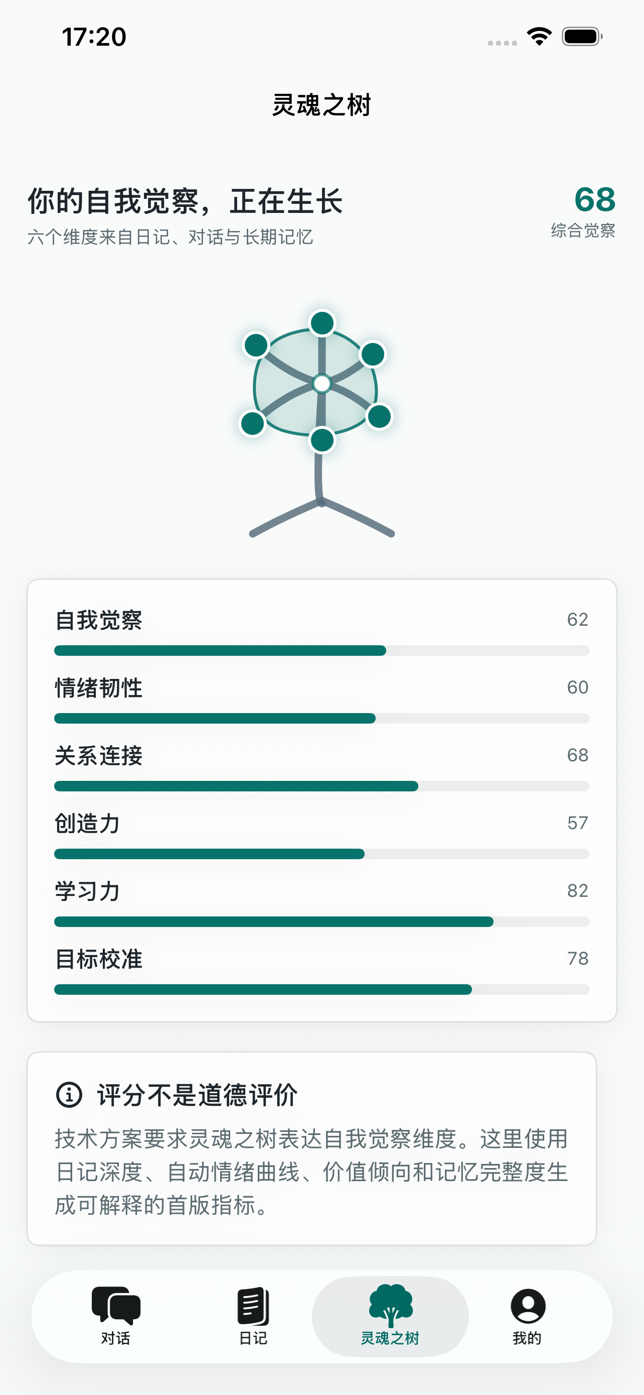 Seyla 灵魂之树界面